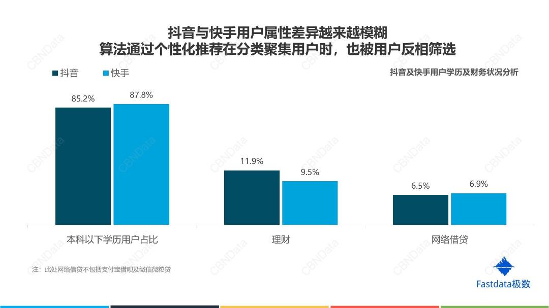 疫情下,抖音短视频带货种草会是风口吗 | 晚春⑤