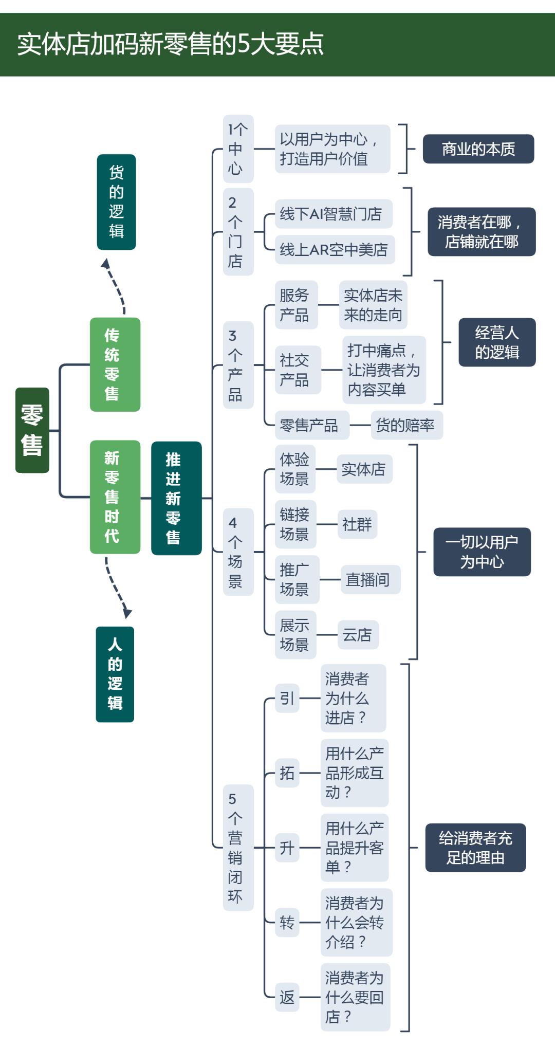 作为行业二十年的老兵,叶宇敏锐洞察消费者和市场变化,积极变革以顺应