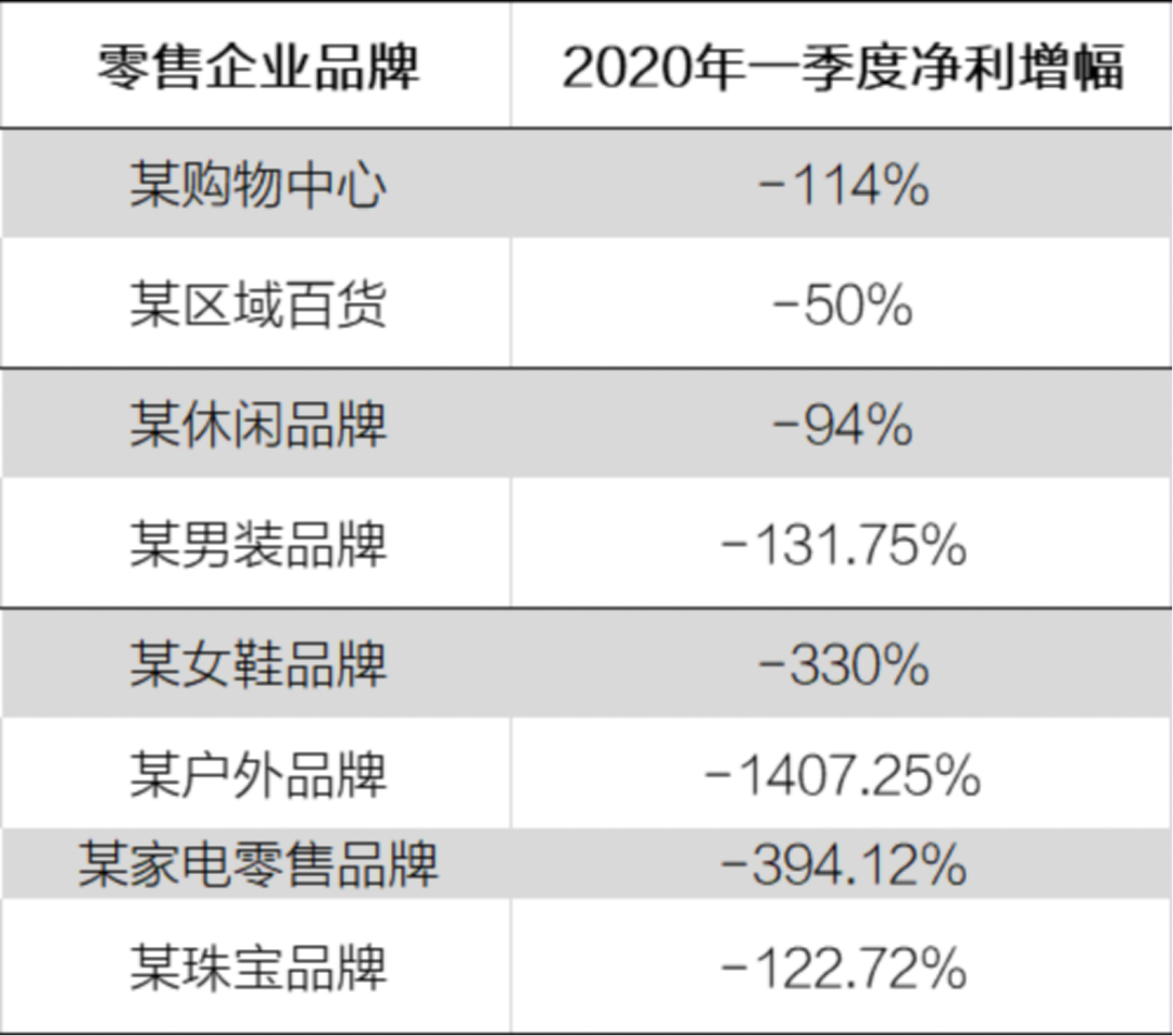 零售企业上半年没完成的kpi，下半年如何追回来？ C2cc传媒