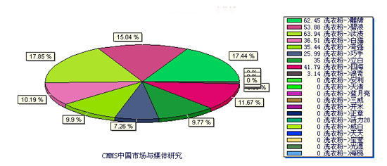 人口指标分析_中国房价,你别无选择(2)