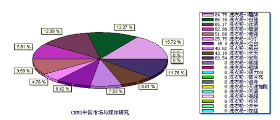 人口指标分析_中国房价,你别无选择(2)