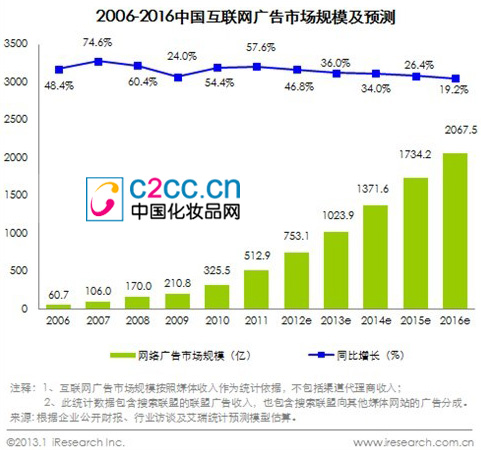 腾博官方诚信唯一网站游戏2023食品行业年度盘点：十大最具影响力事件