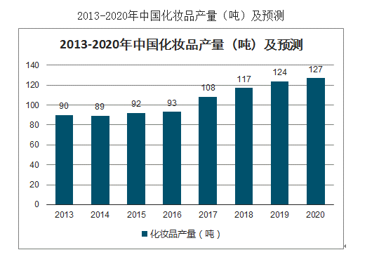 2020年化妆品市场回顾及发展趋势分析