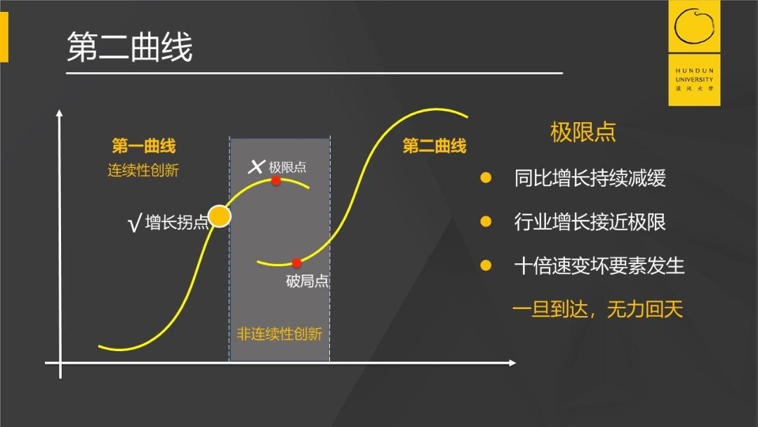 增长解决一切的问题一起来寻找生意的第二曲线