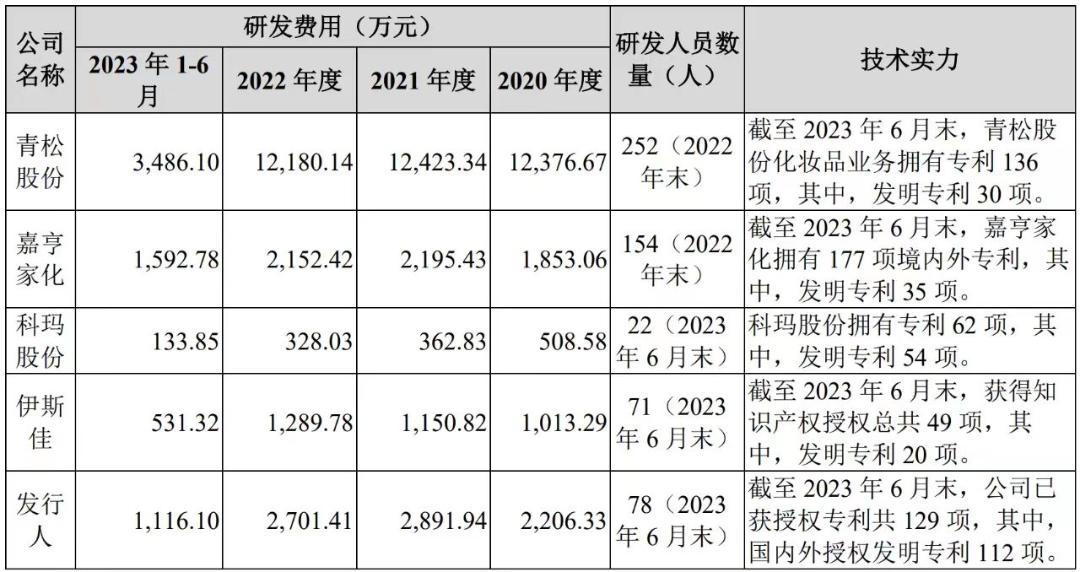 又一美妝代工企業ipo過會