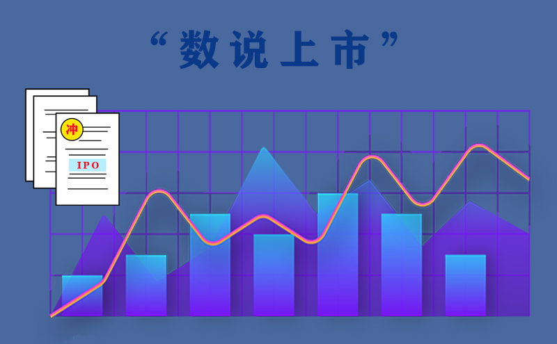 数说上市 | 前唯品会CFO杨东皓加盟操刀IPO，逸仙电商欲本月中下旬挂牌上市？